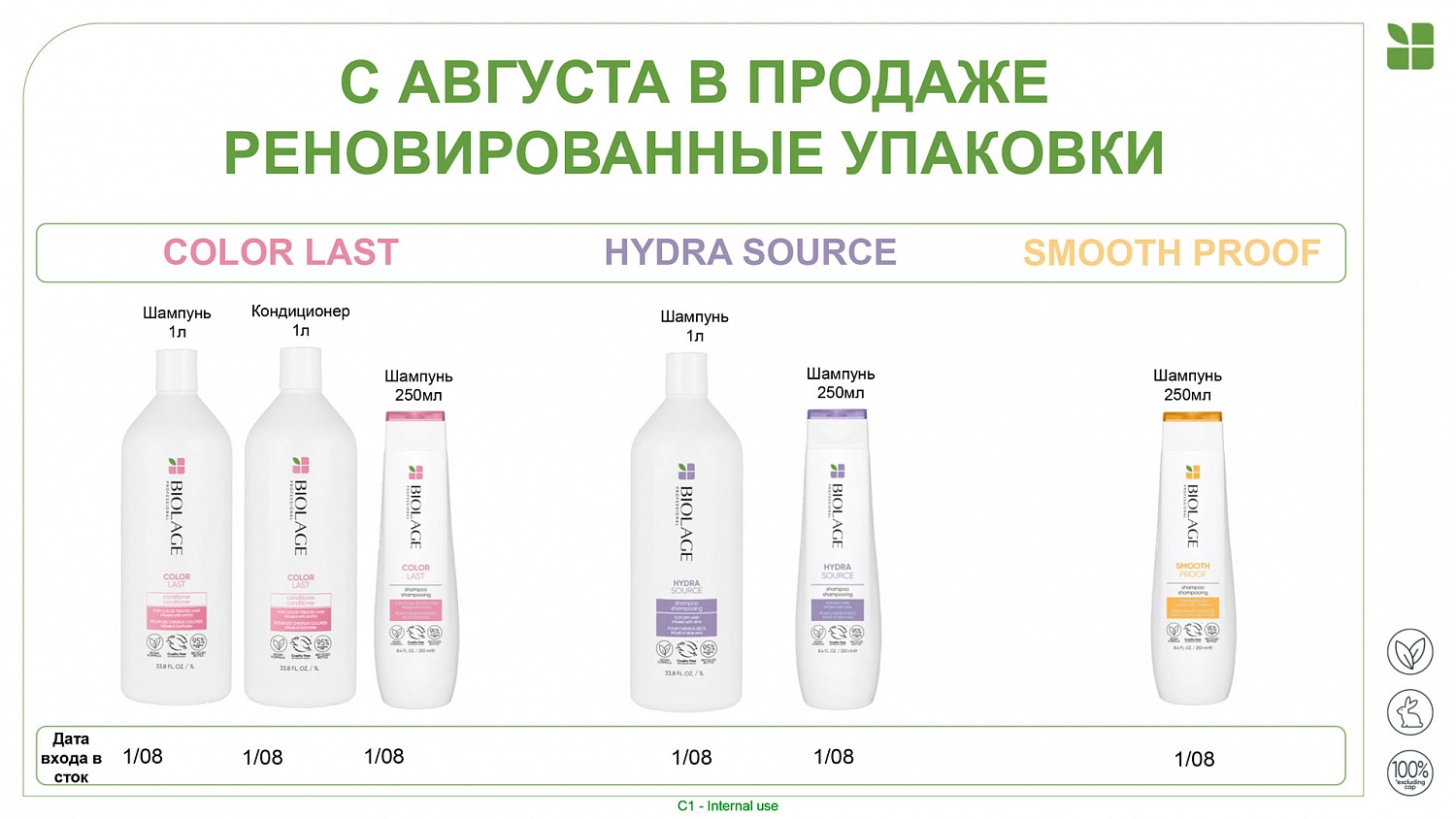 Biolage Реновация